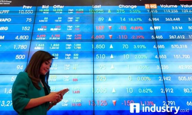 Pola Kenaikan IHSG Nampak Jangka Pendek dan Panjang