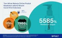 Riset iPrice